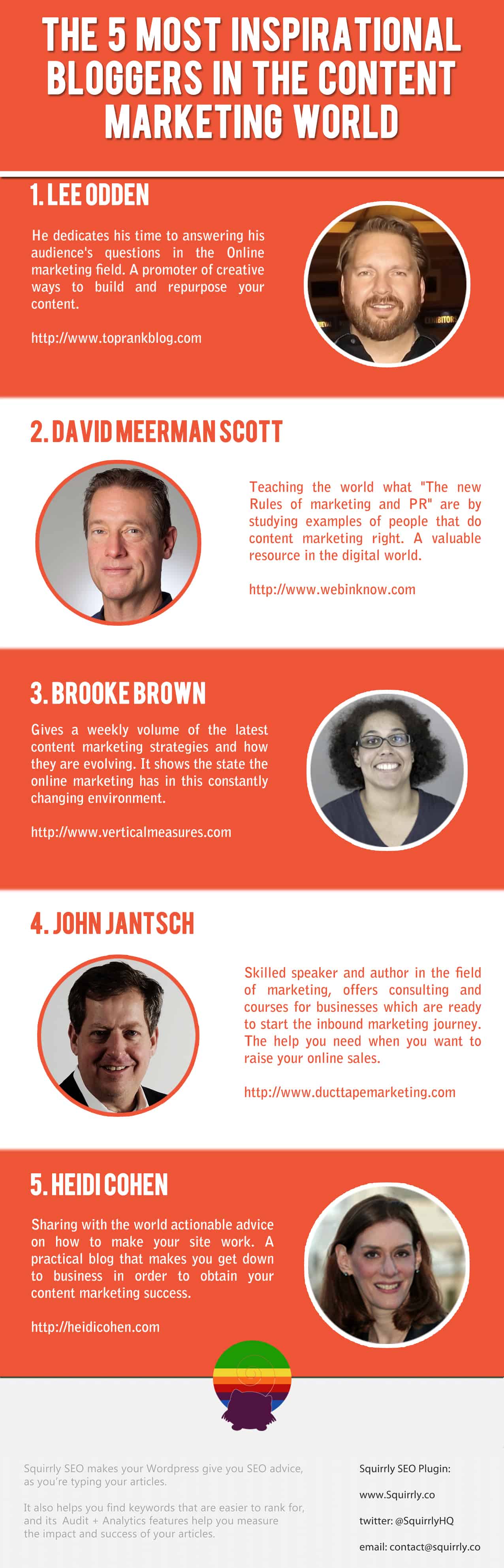 5 most inspirational bloggers in content marketing world