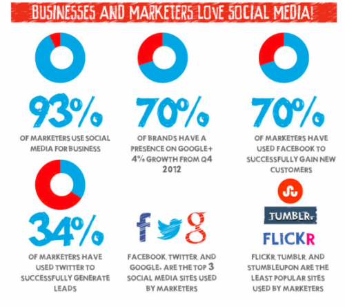 Growth-of-Social-Media-Infographic
