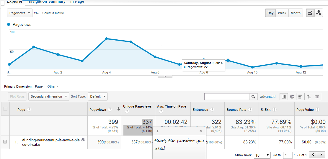 our own stats