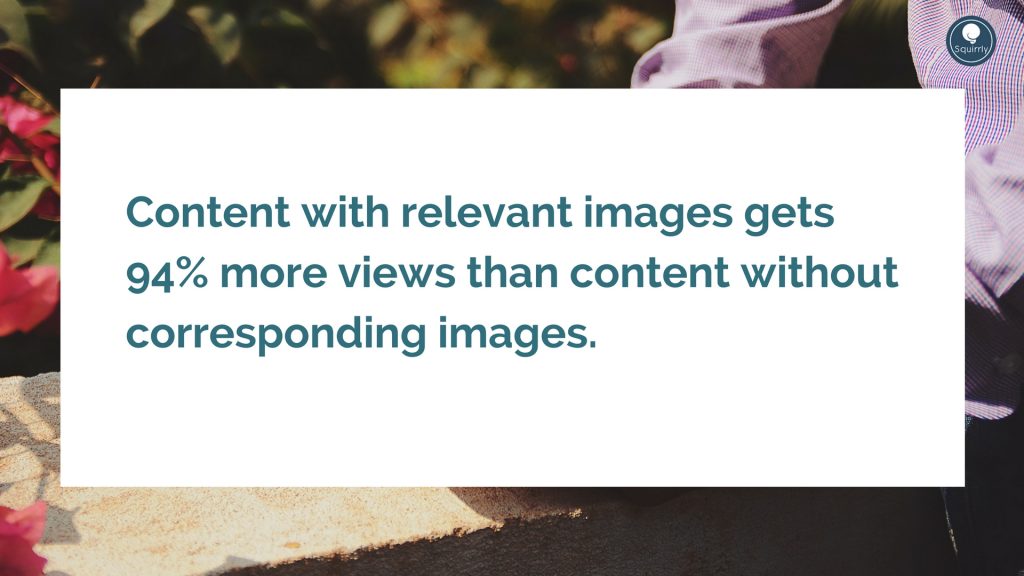 Content with relevant images gets 94% more views than content without corresponding images.