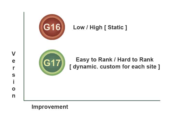 keyword research competition