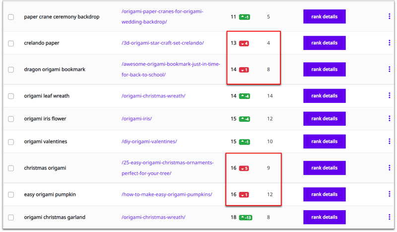 keyword rank tracking tool