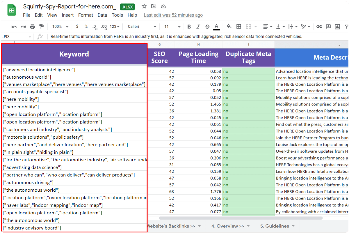 The Importance of Competitor Keyword Research