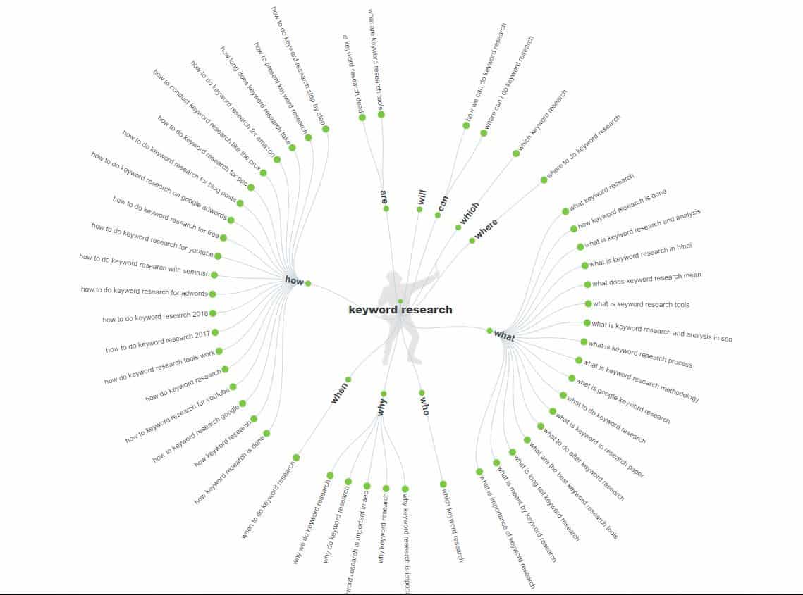 Keyword on sale research ninja